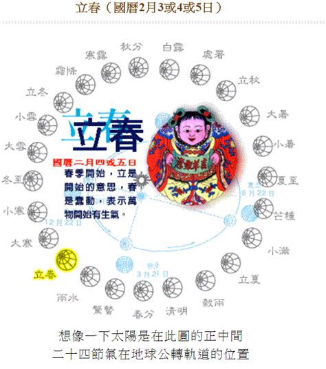 12生肖馬|十二生肖年份對照表 (西元、民國)